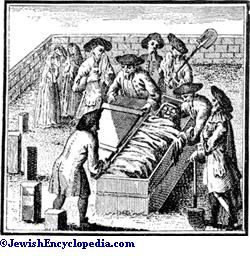 Jewish burial cloths