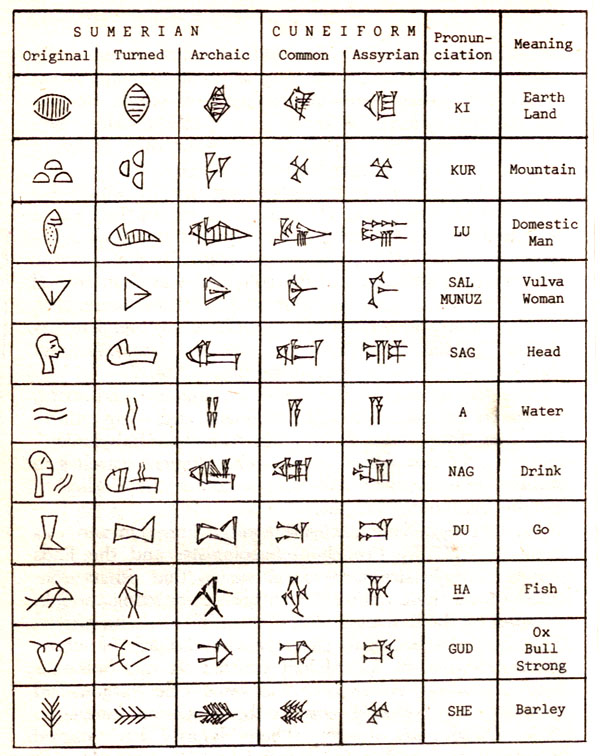 proto-Sumerian