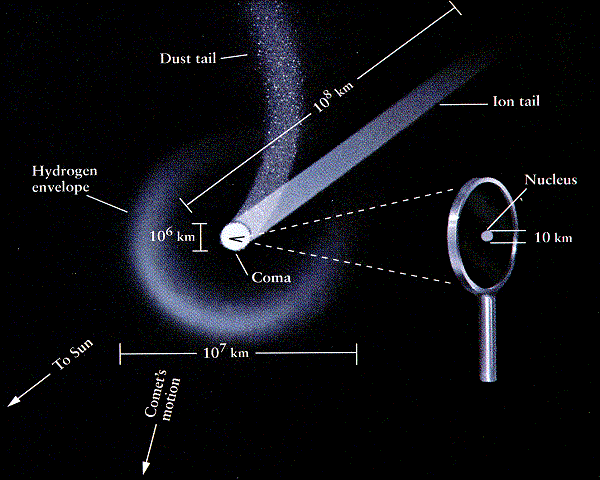 comet hydrogen envelope