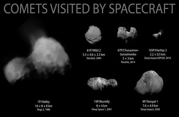 comets visited