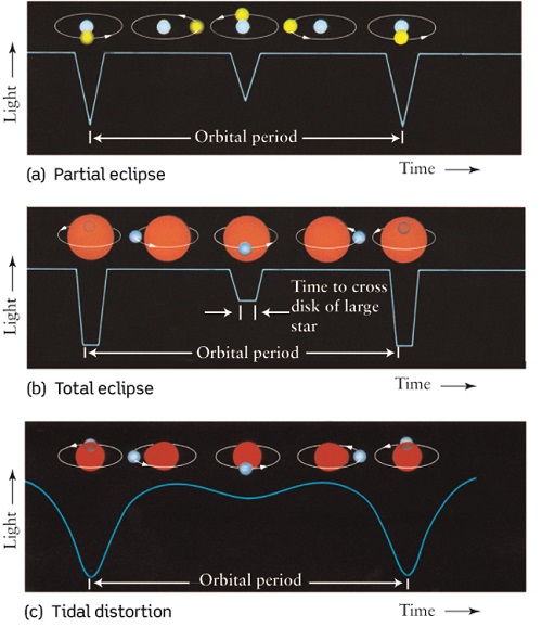 Beta Lyrae System