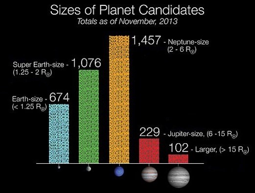 exoplanet categories