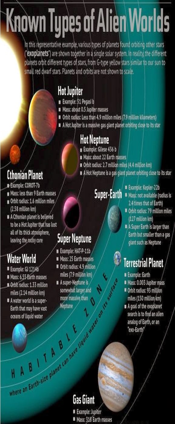 exoplanet types