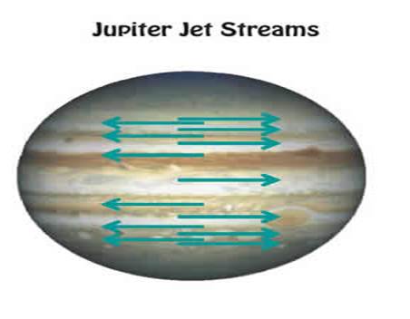 Jupiter jet streams