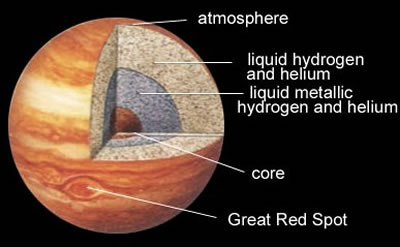 Jupiter structure