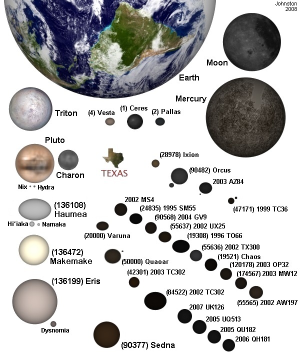 KBO sizes compared