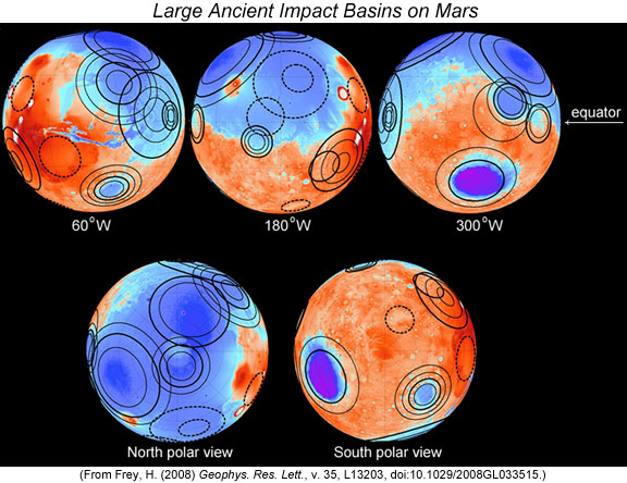 Mars impact basins