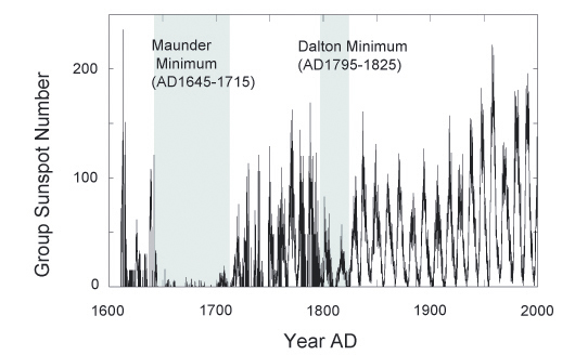 Munder minimum