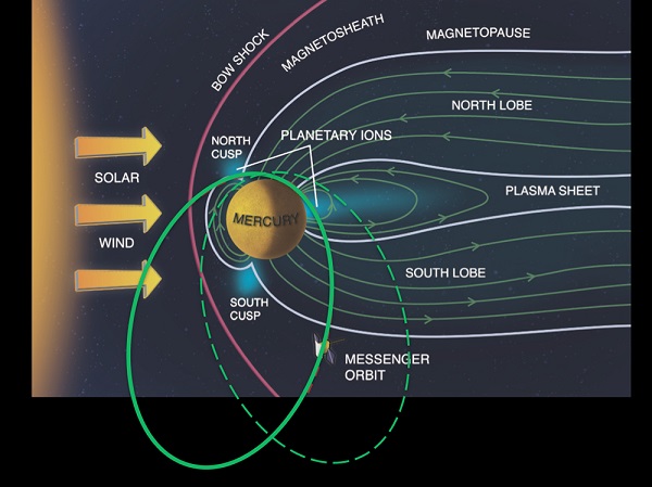 Mercury ionosphere