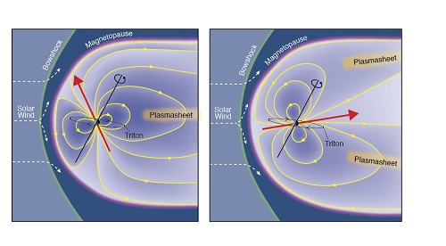 Neptune's changing magnetosphere