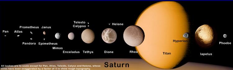 Saturn moons