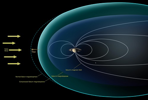 Saturn's plasma sphere