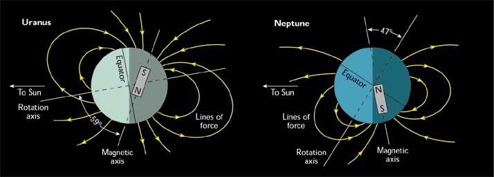 Uranus and Neptune