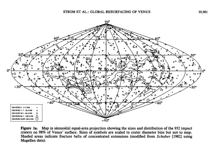 Venus impact craters