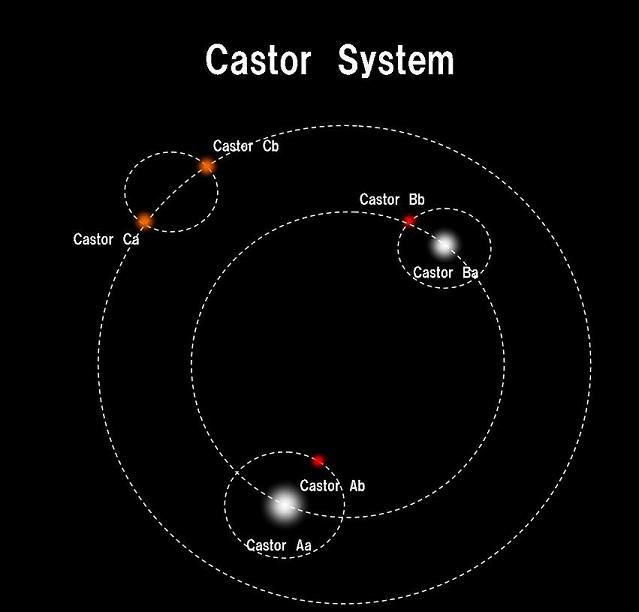 castor system2