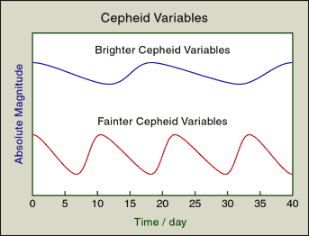 cepheids