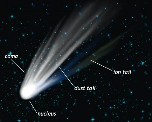 comet parts