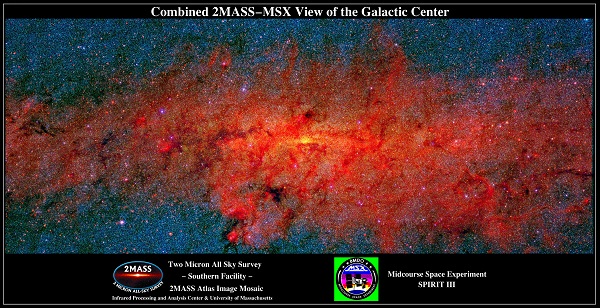 galactic center
