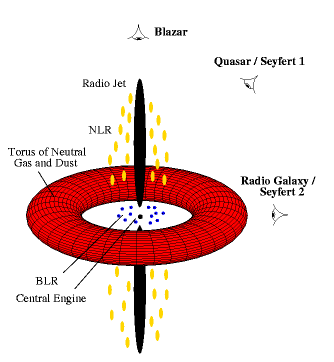 galactic nucleus illustration