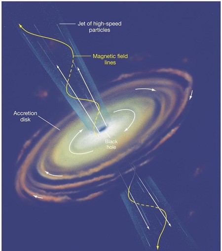 galaxy central engine