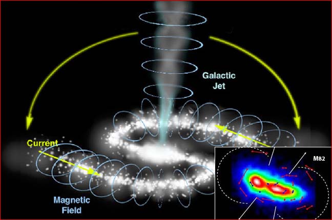 galaxy electric circuit