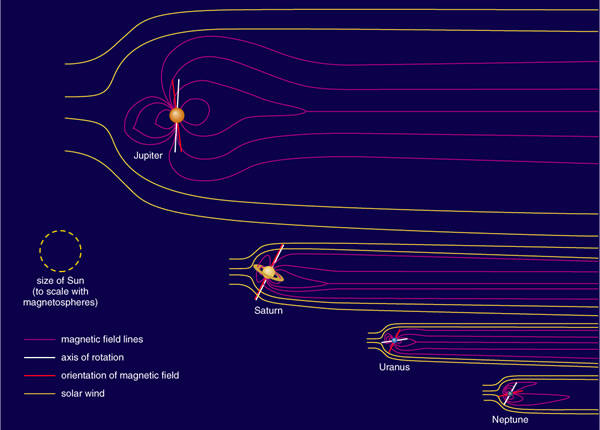 magnetospheres
