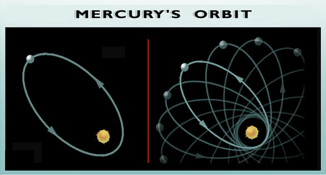 Mercury's orbit