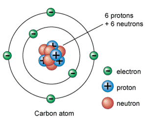 neutral atom