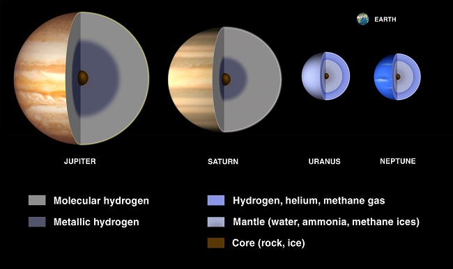 outer planet cores