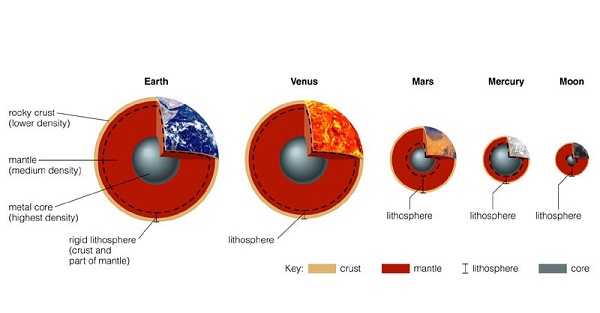 planet cores