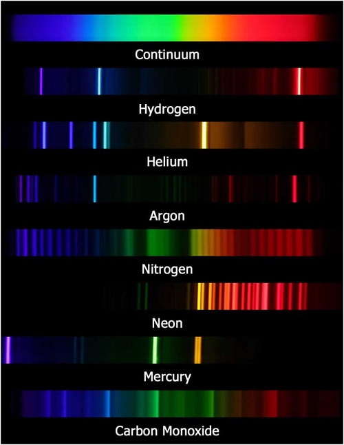 spectral lines