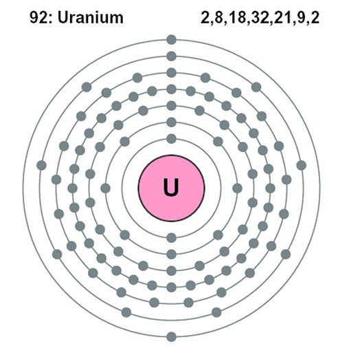 uranium