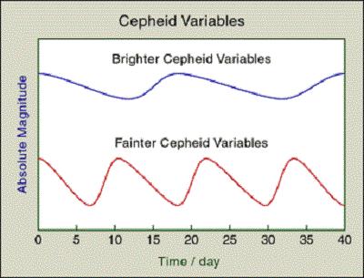 cepheid variables