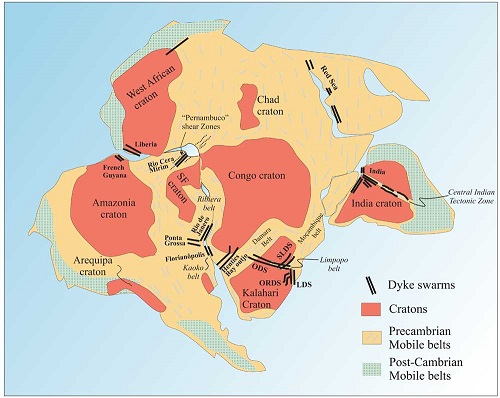 mantle plumes