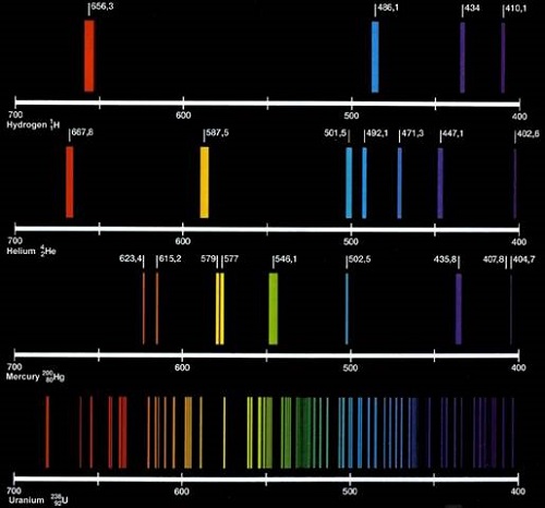 light barcodes