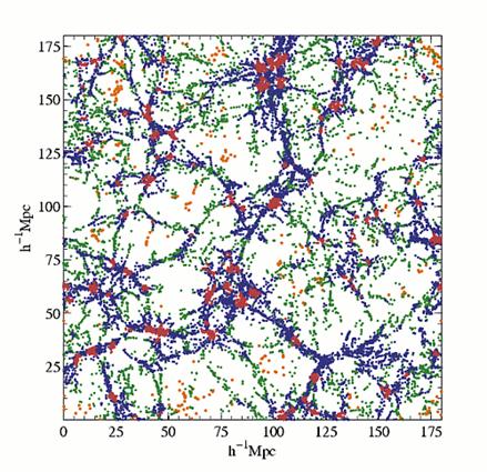 galaxy cluster positions