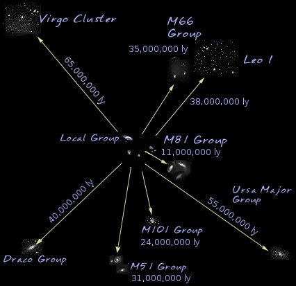 galaxy groups