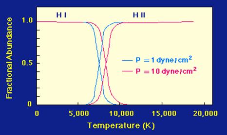 hydrogen ionization