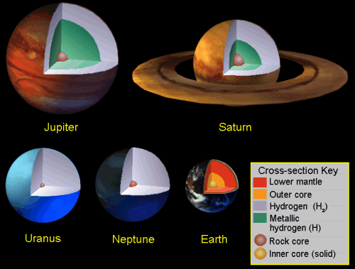 planets compared