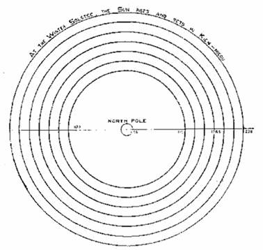 seven circles