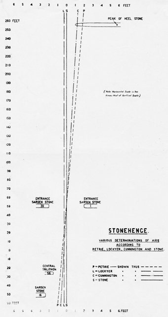 stonehenge axes