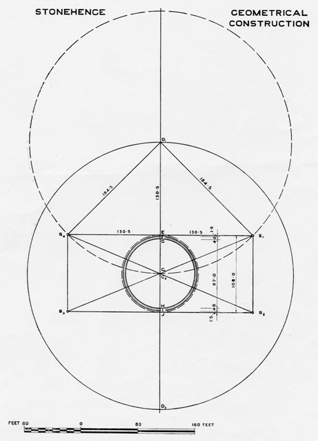 stonehenge geometry