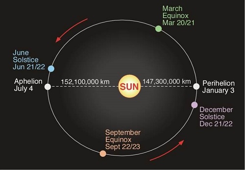 earth_sun