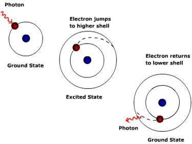 photon_formation