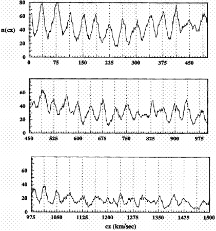 GuthrieNapier graph 2