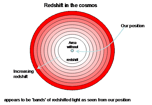 redshiftcircles