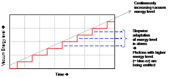 stairstep quantization