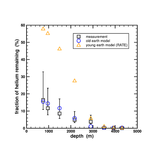 Loechelt graph