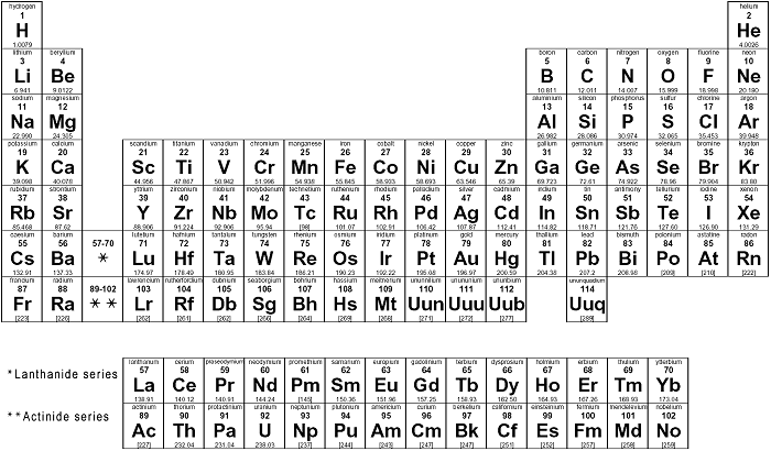 periodic table