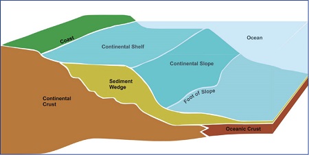 continental shelf